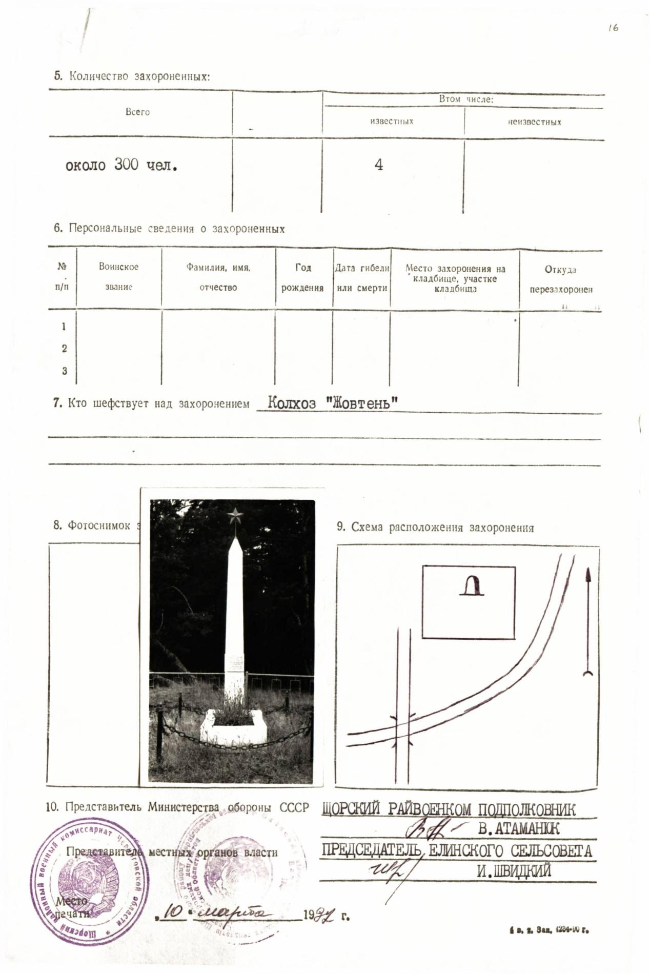 Братская могила у обводного канала м-ду с. Елино, Млынок и Безугловка