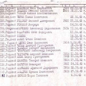 Братская могила в с. Богдановка Черниговского района