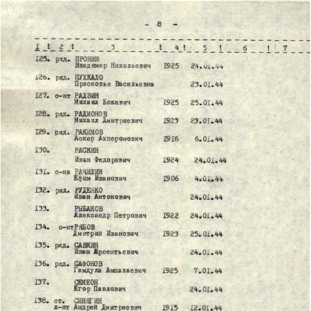 Братская могила в с. Брицкое Липовецкого района