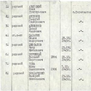 Братская могила в с. Терноватое Новониколаевского района