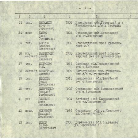 Братская могила у ДК им. Куйбышева в г. Донецке