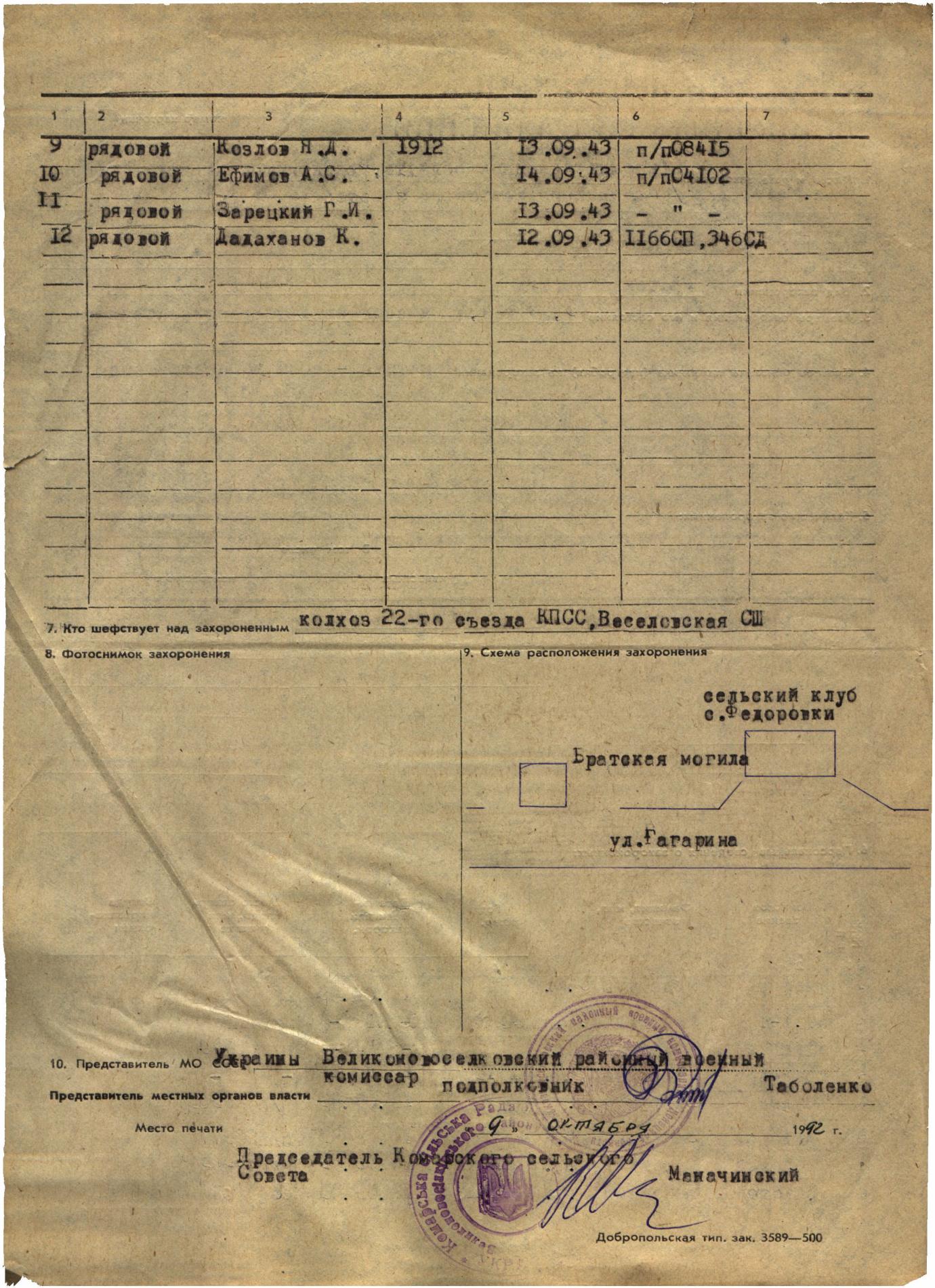 Братская могила в с. Федоровка Великоновоселковского района