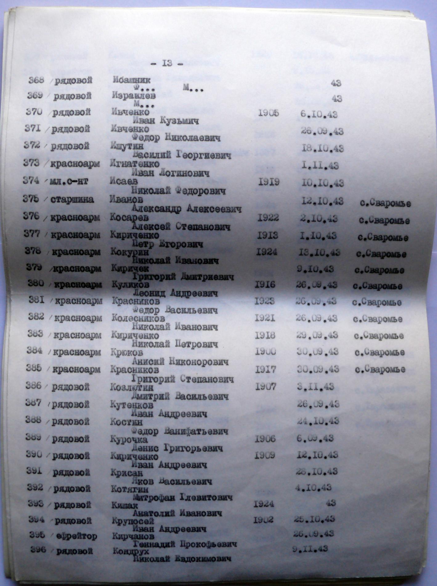 Братская могила в с. Лебедевка Вышгородского района