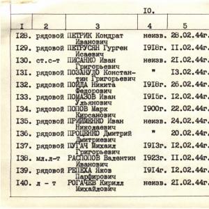Братская могила в с. Золотая Балка Нововоронцовского района