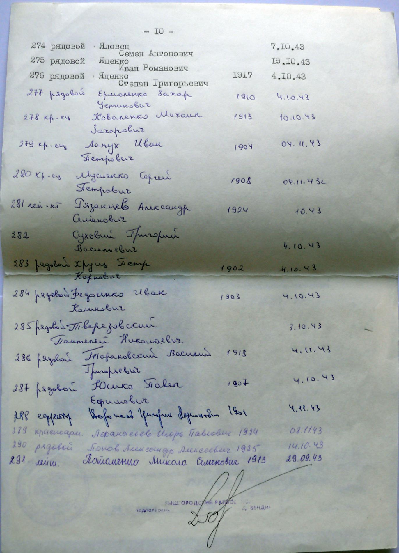 Братская могила по ул. Школьной в г. Вышгород Киевской обл.