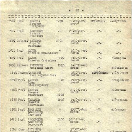 Братская могила в пгт Отыния Коломыйского района