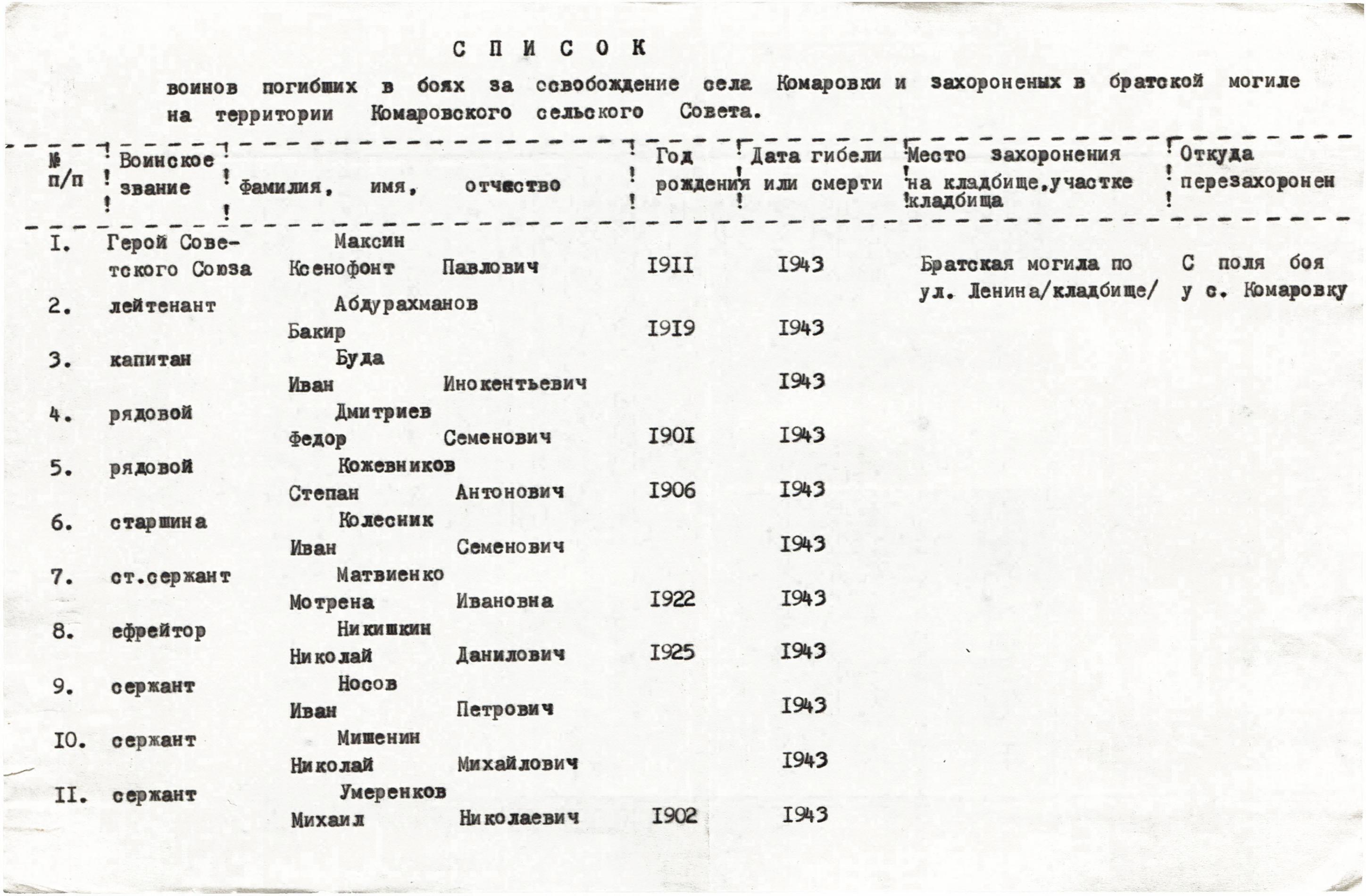Братская могила на кладбище с. Комаровка Борзнянского района