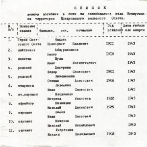 Братская могила на кладбище с. Комаровка Борзнянского района