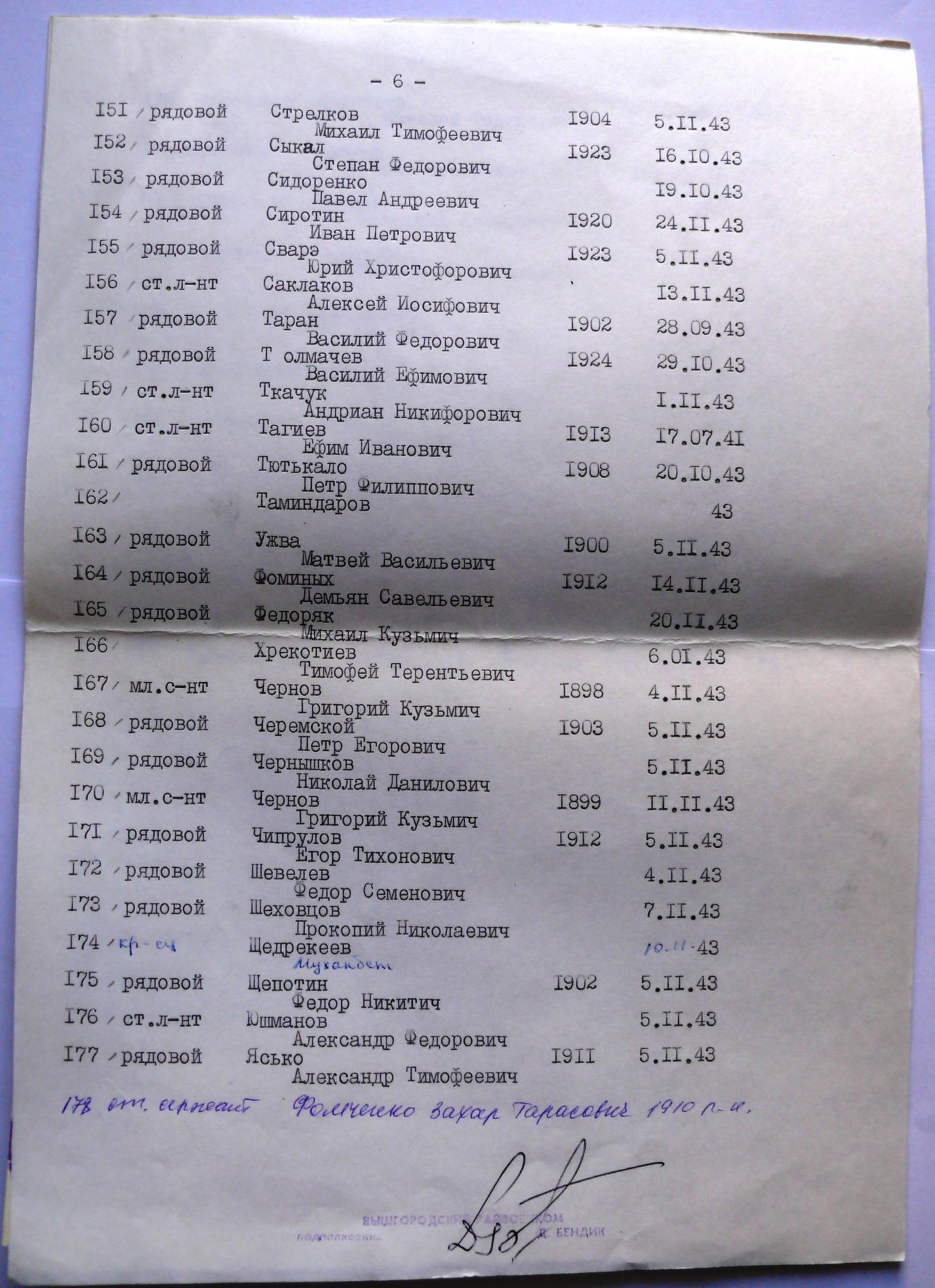 Паспорт захоронения в центре пгт. Дымер