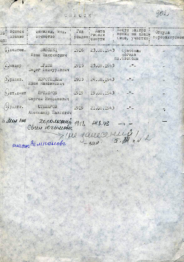 Список захороненных воинов Советской Армии