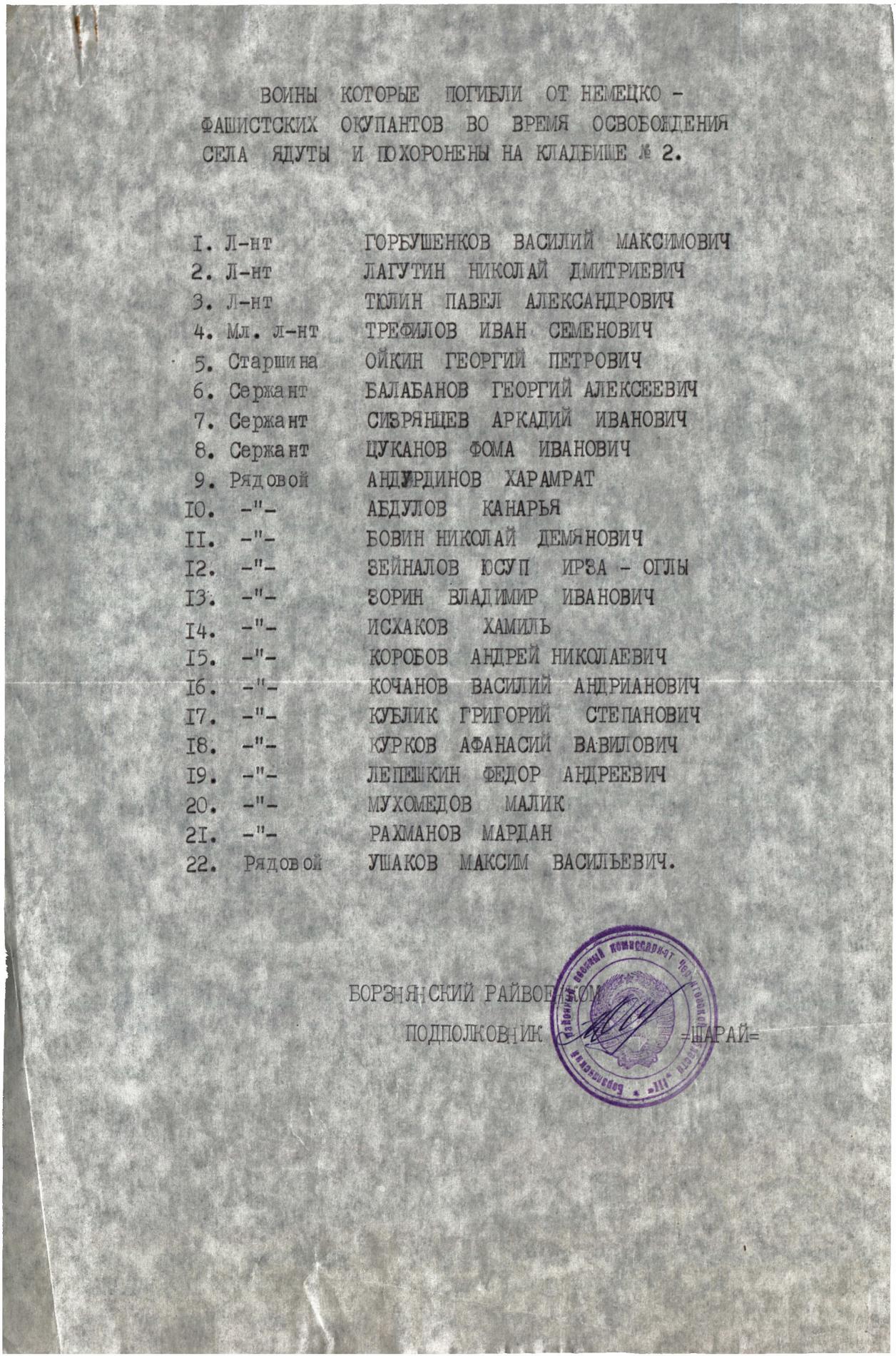 Братская могила на кладбище в с. Ядуты Борзнянского района