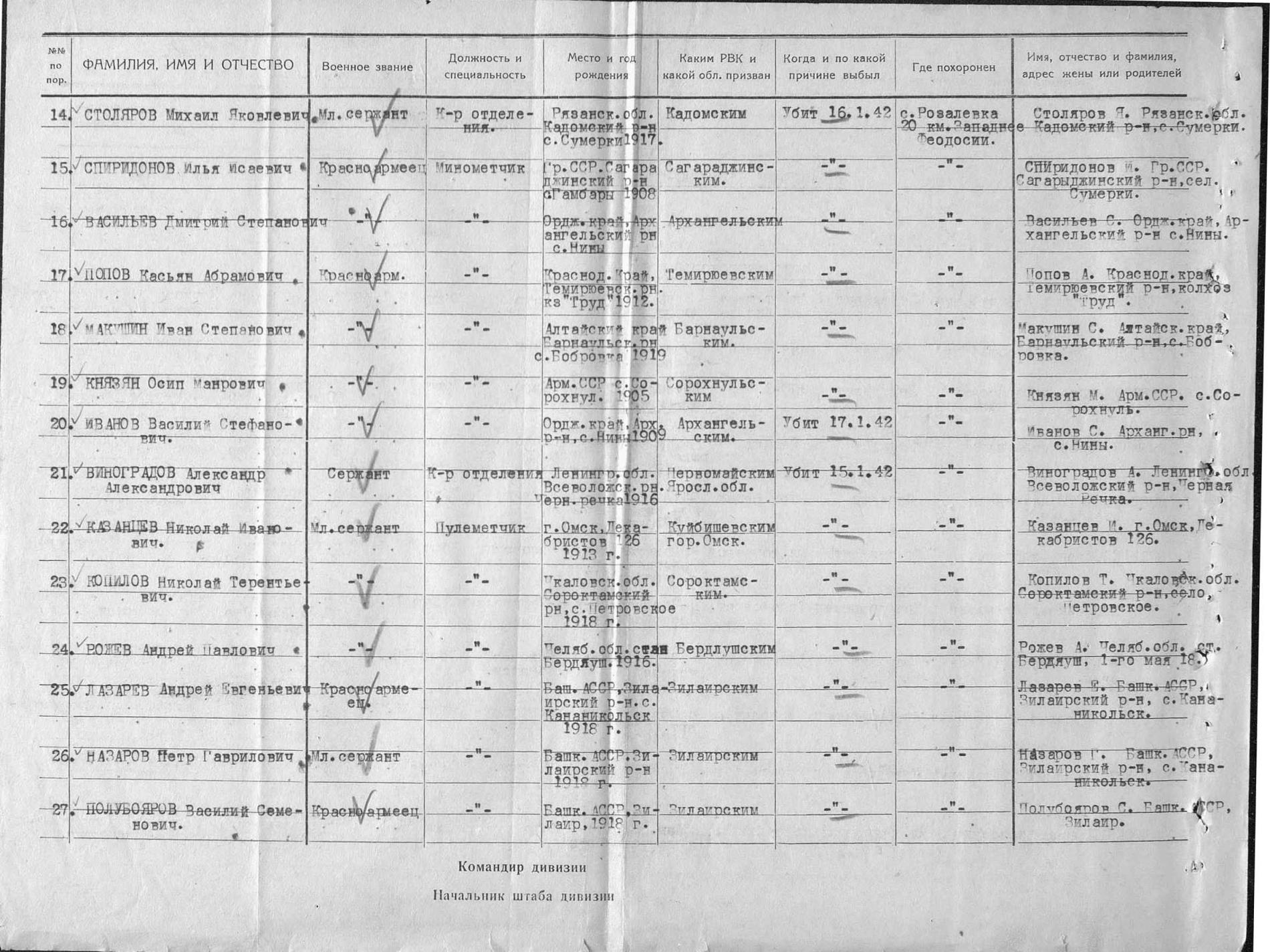 Братская могила в б. селе Розалевка (Видное)