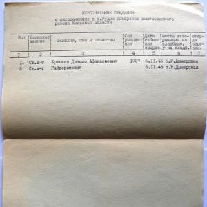 Братская могила в с. Рудня Дымерская Вышгородского района