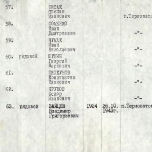 Братская могила в с. Терноватое Новониколаевского района