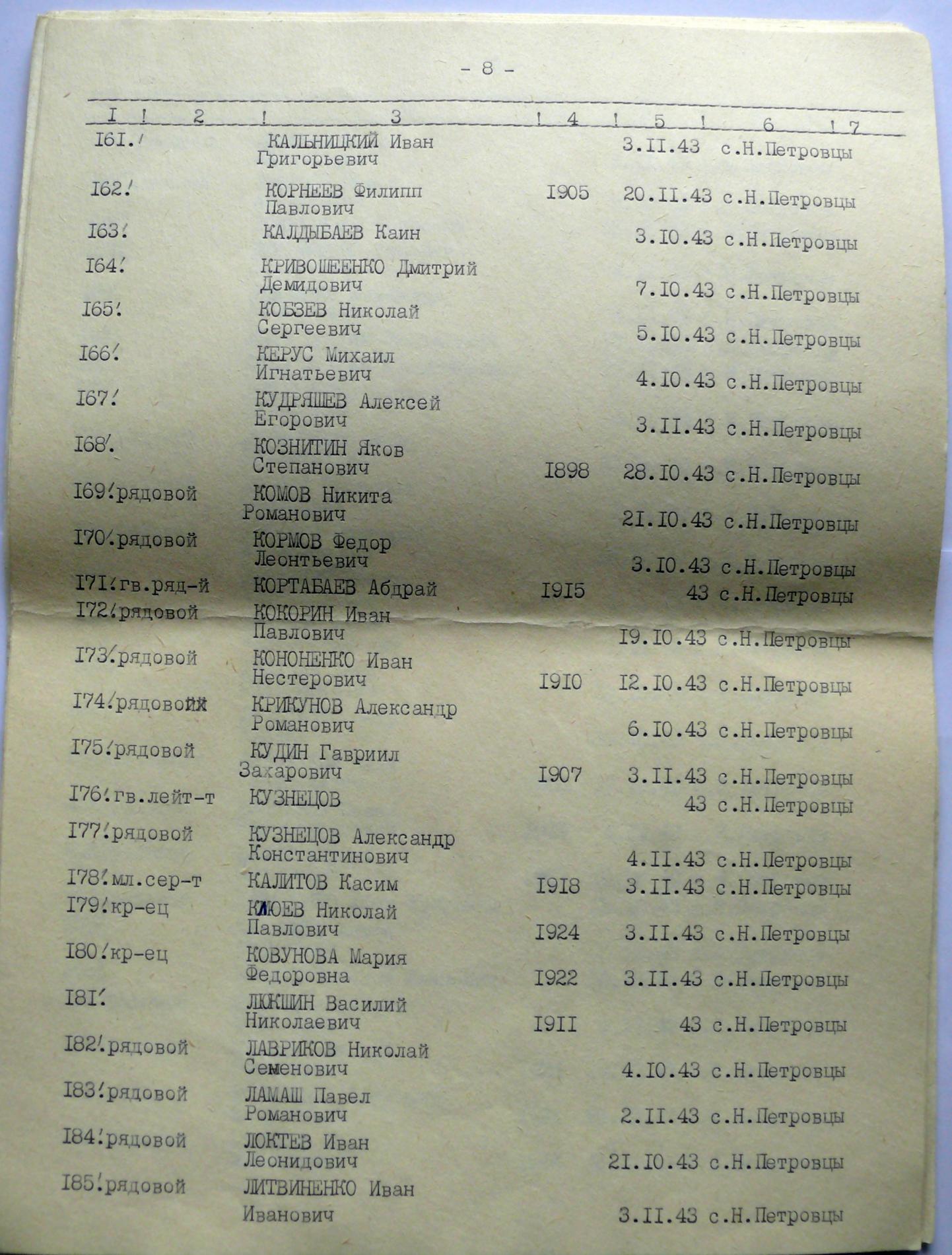 Братская могила в с. Новые Петровцы Вышгородского района