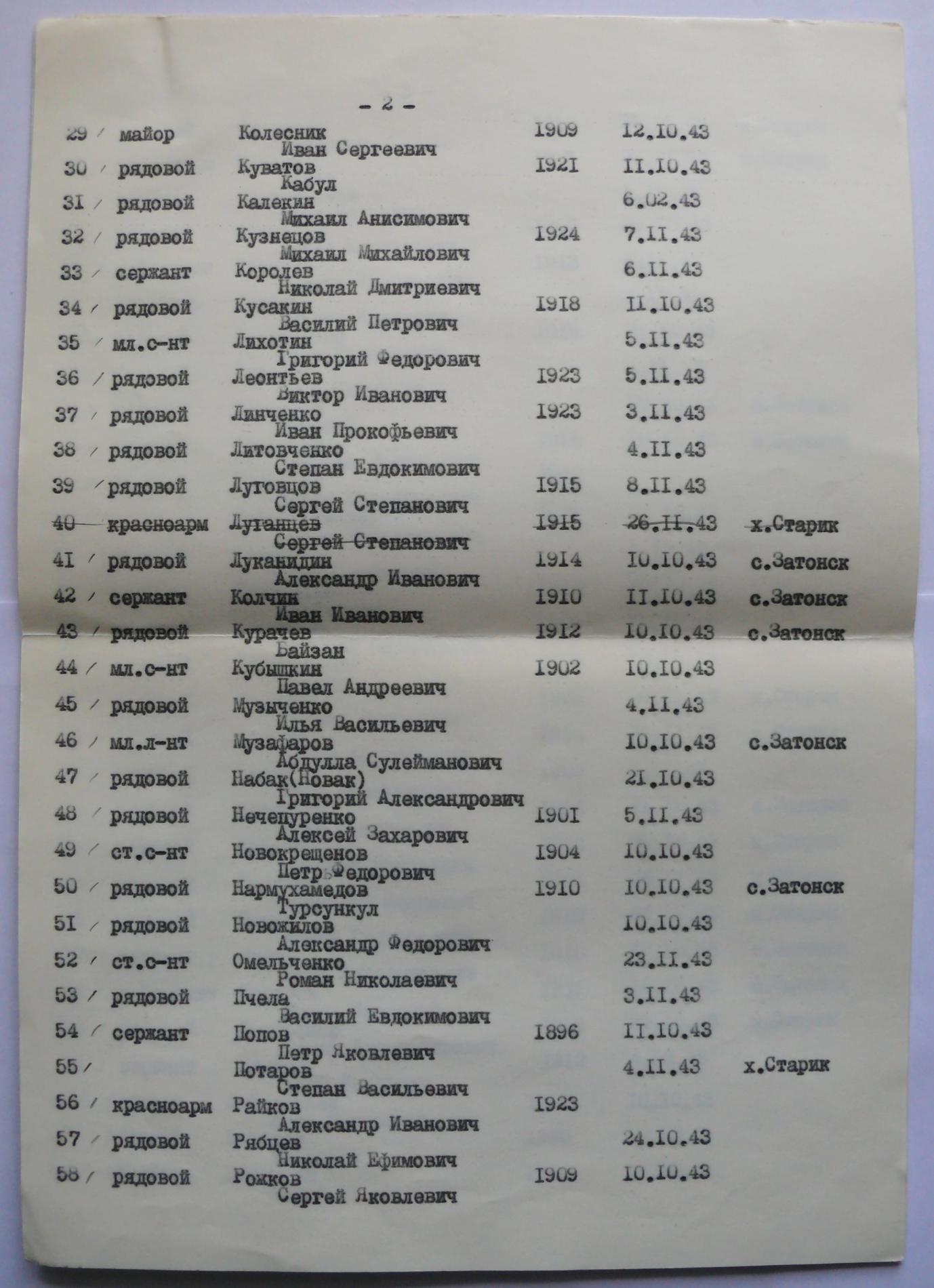 Братская могила в с. Сухолучье Вышгородского района 