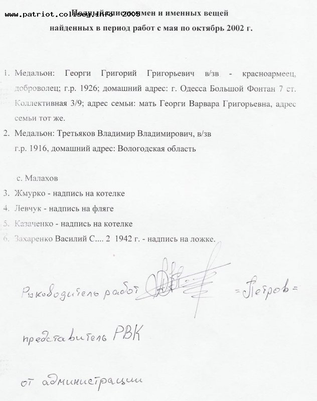 Список имён и обнаруженных именных вещей