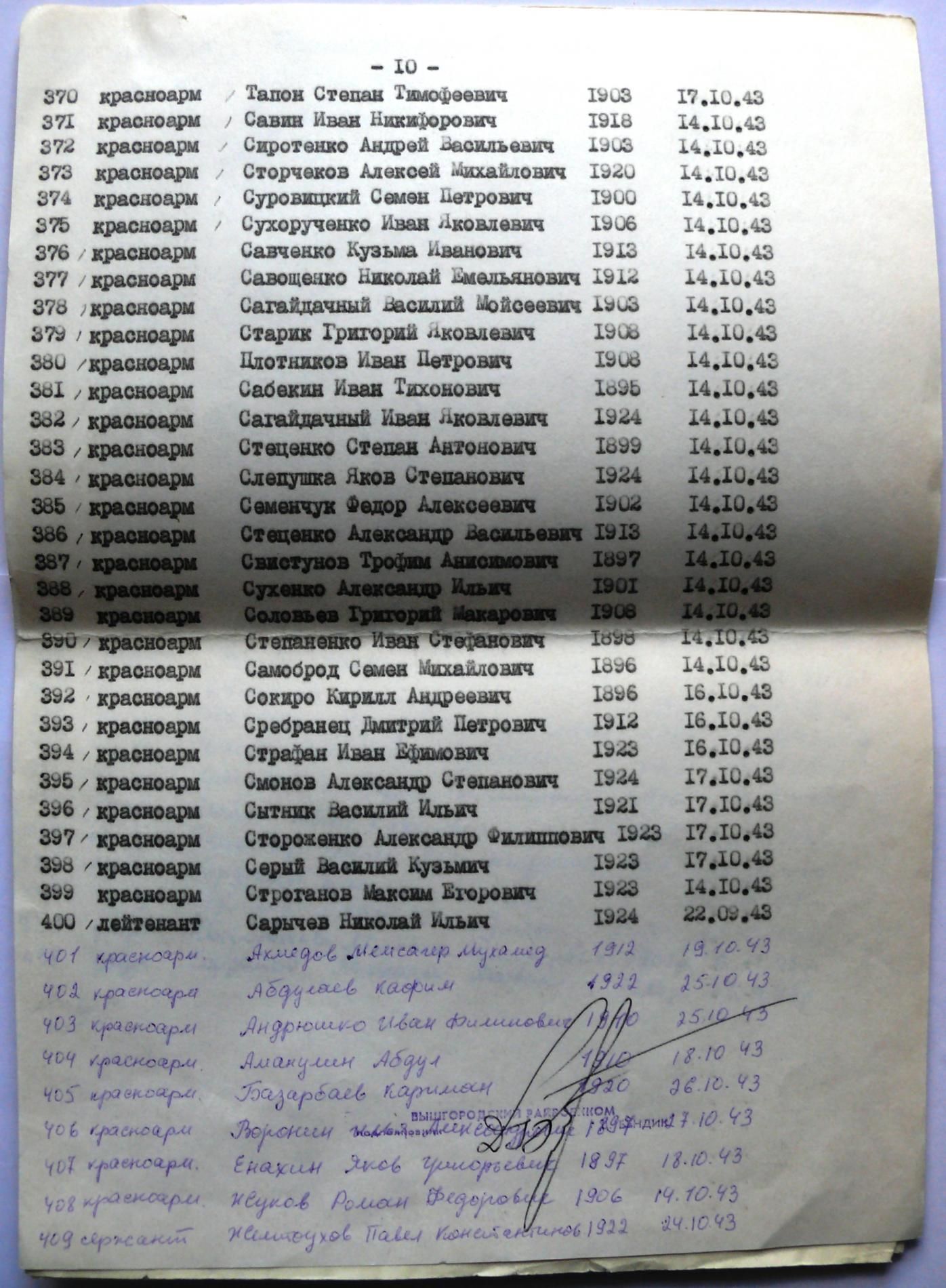 Братская могила на х. Дмитровка (с. Петровское) Вышгородского района