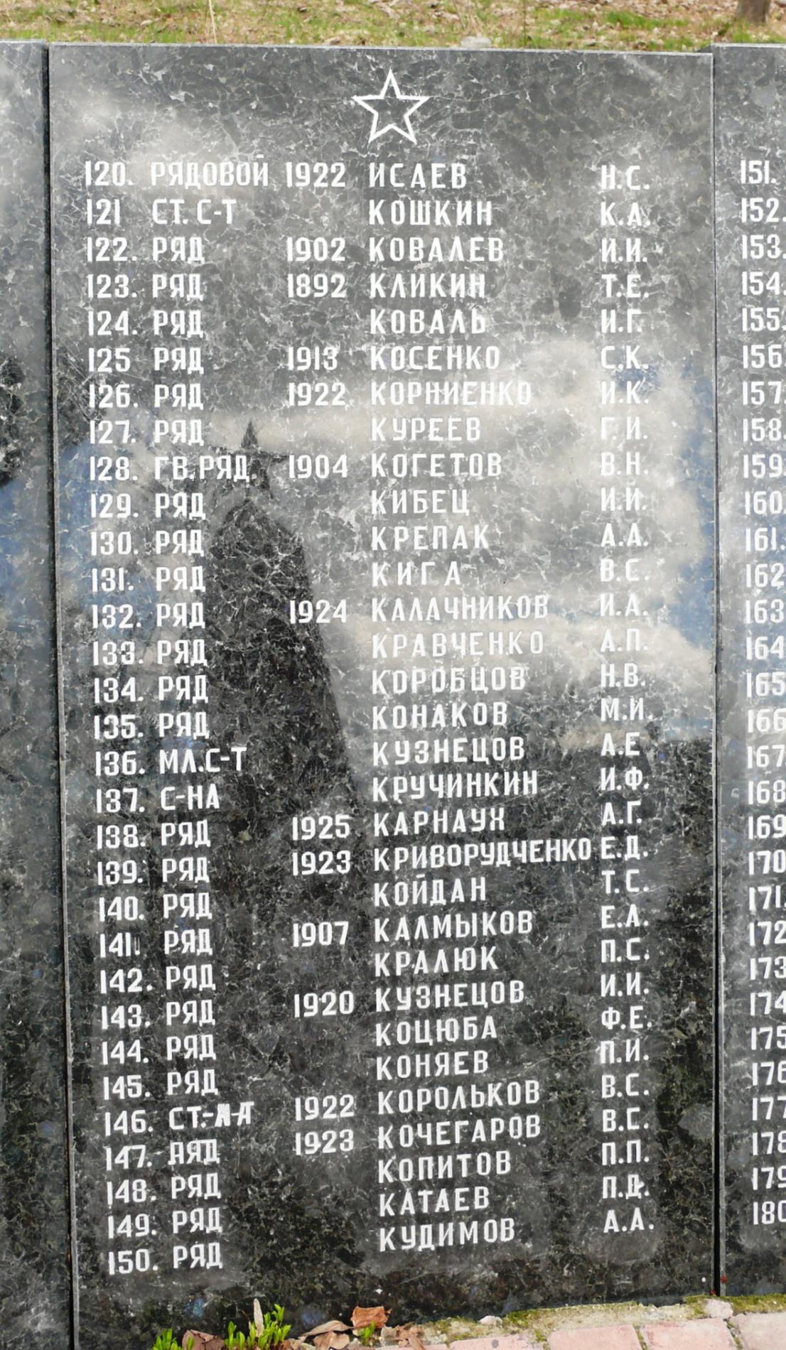 Братская могила на х. Дмитровка (с. Петровское) Вышгородского района