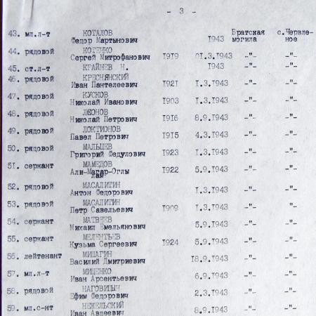 Братская могила возле сельсовета в с. Червленое 