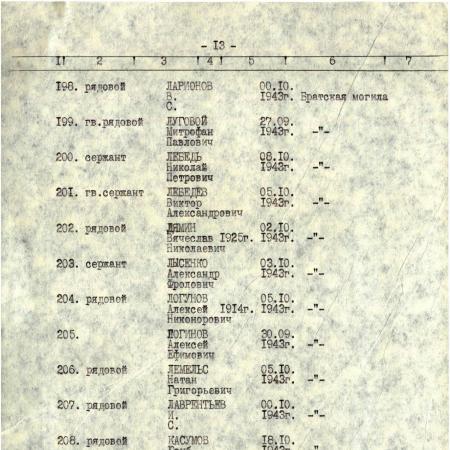 Братская могила в с. Правобережное Верхнеднепровского района