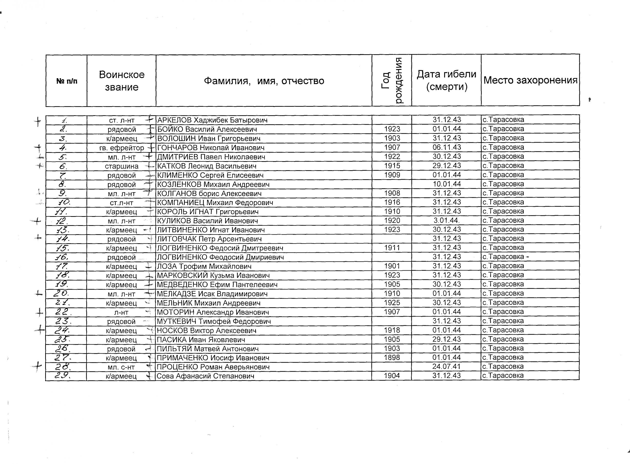 Братская могила в с. Тарасовка Белоцерковского района