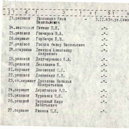 Мемориальный комплекс на ул. Скворцова в г. Запорожье