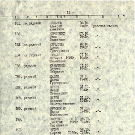 Братская могила в с. Правобережное Верхнеднепровского района