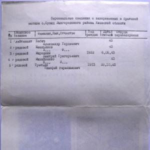 Братская могила в с. Сувид Вышгородского района