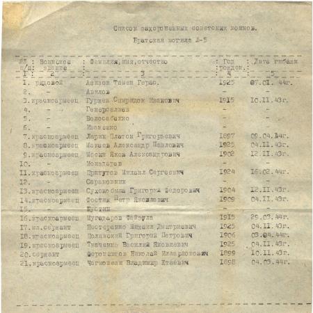 Братская могила в парке 50-летия образования СССР
