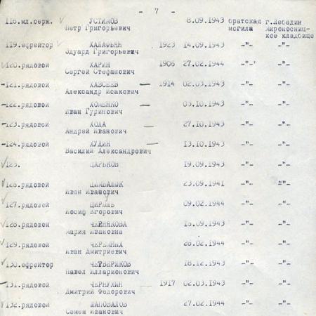 Список захоронения