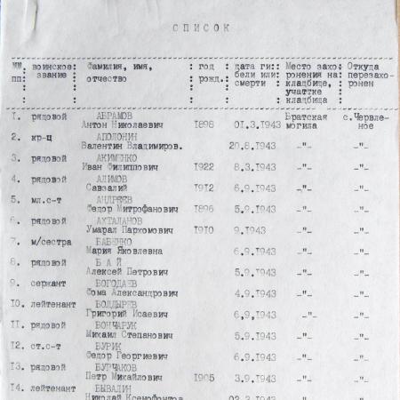 Братская могила возле сельсовета в с. Червленое 