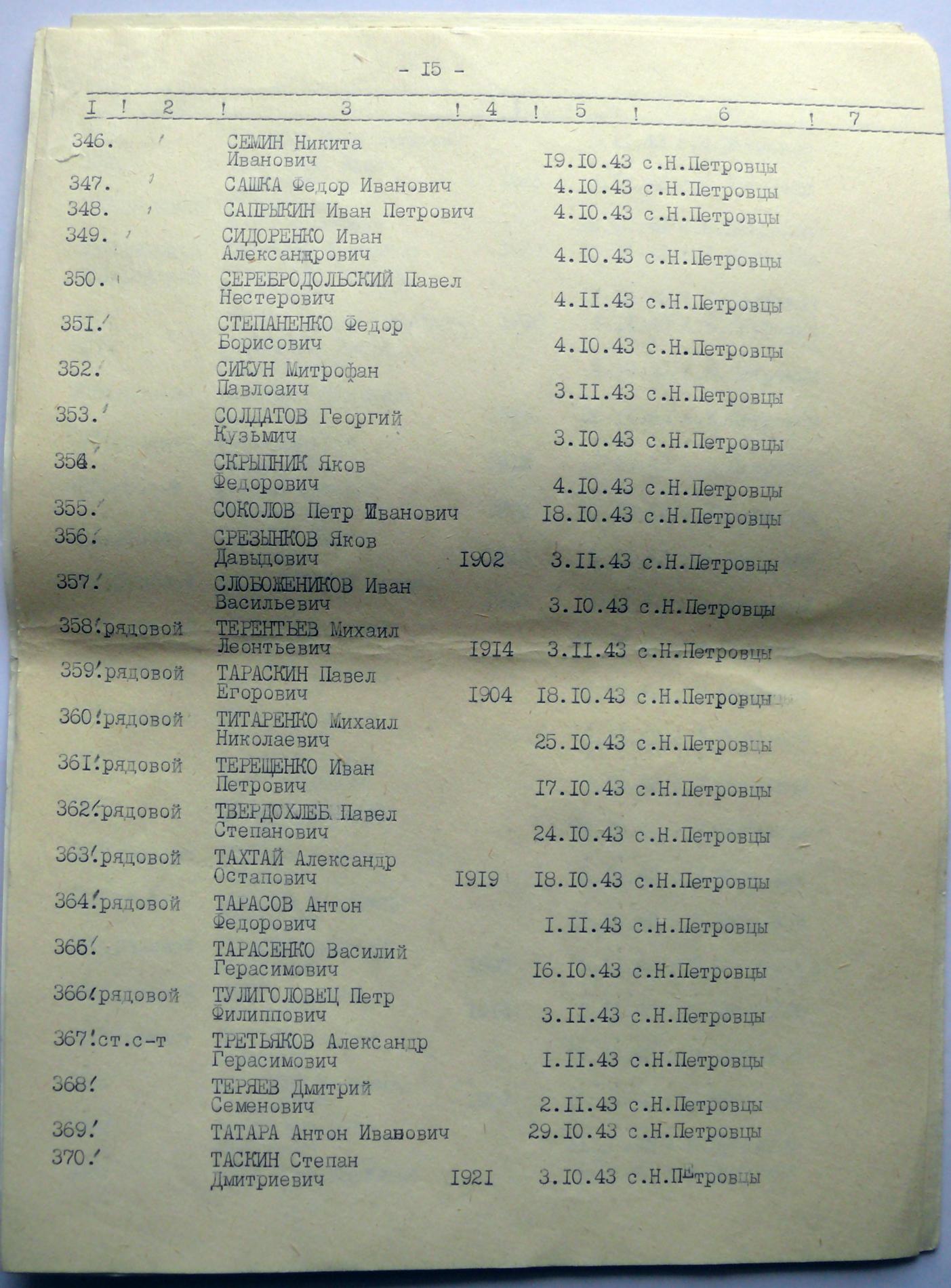 Братская могила в с. Новые Петровцы Вышгородского района