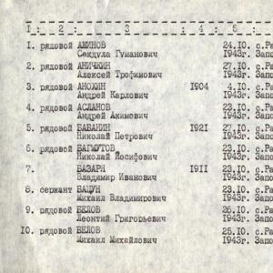 Братская могила в с. Радивоновка Акимовского района