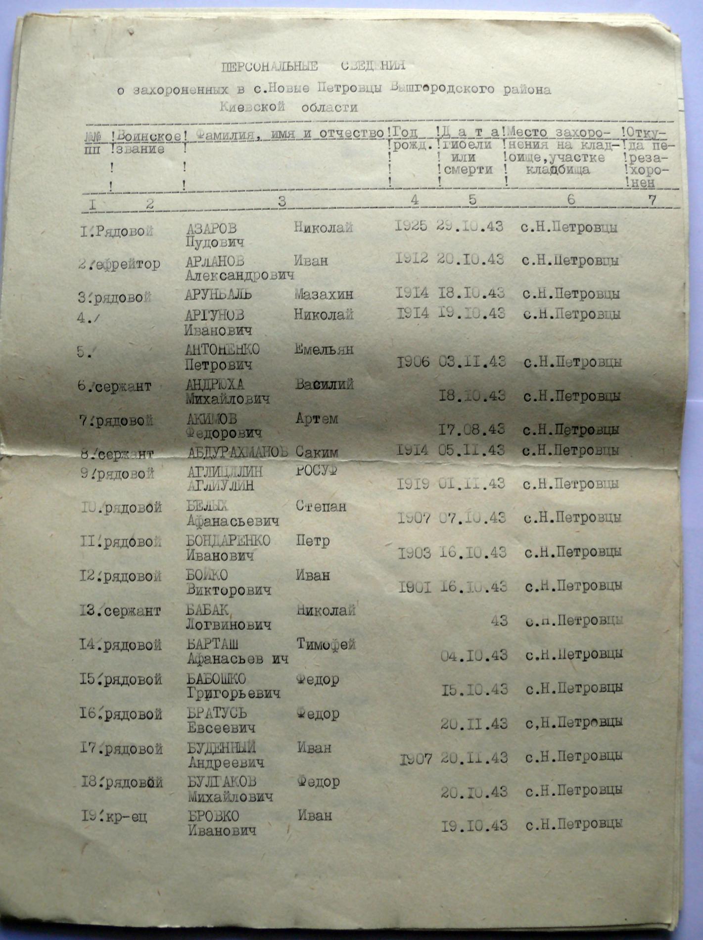 Братская могила в с. Новые Петровцы Вышгородского района