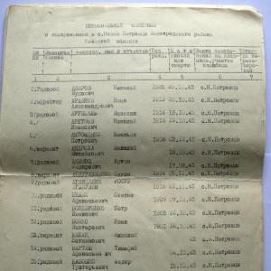 Братская могила в с. Новые Петровцы Вышгородского района