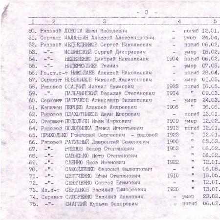 Братская могила в городском парке г. Смела