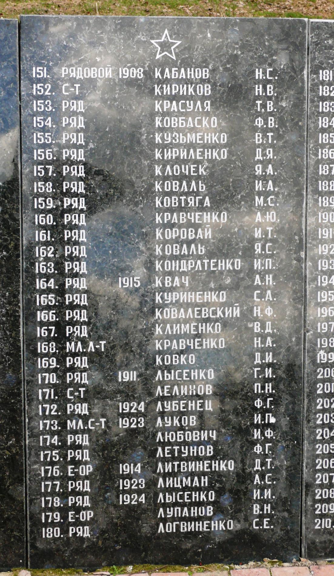 Братская могила на х. Дмитровка (с. Петровское) Вышгородского района