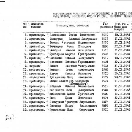 Братская могила х. Буденный с. Михайловка Белоцерковского района
