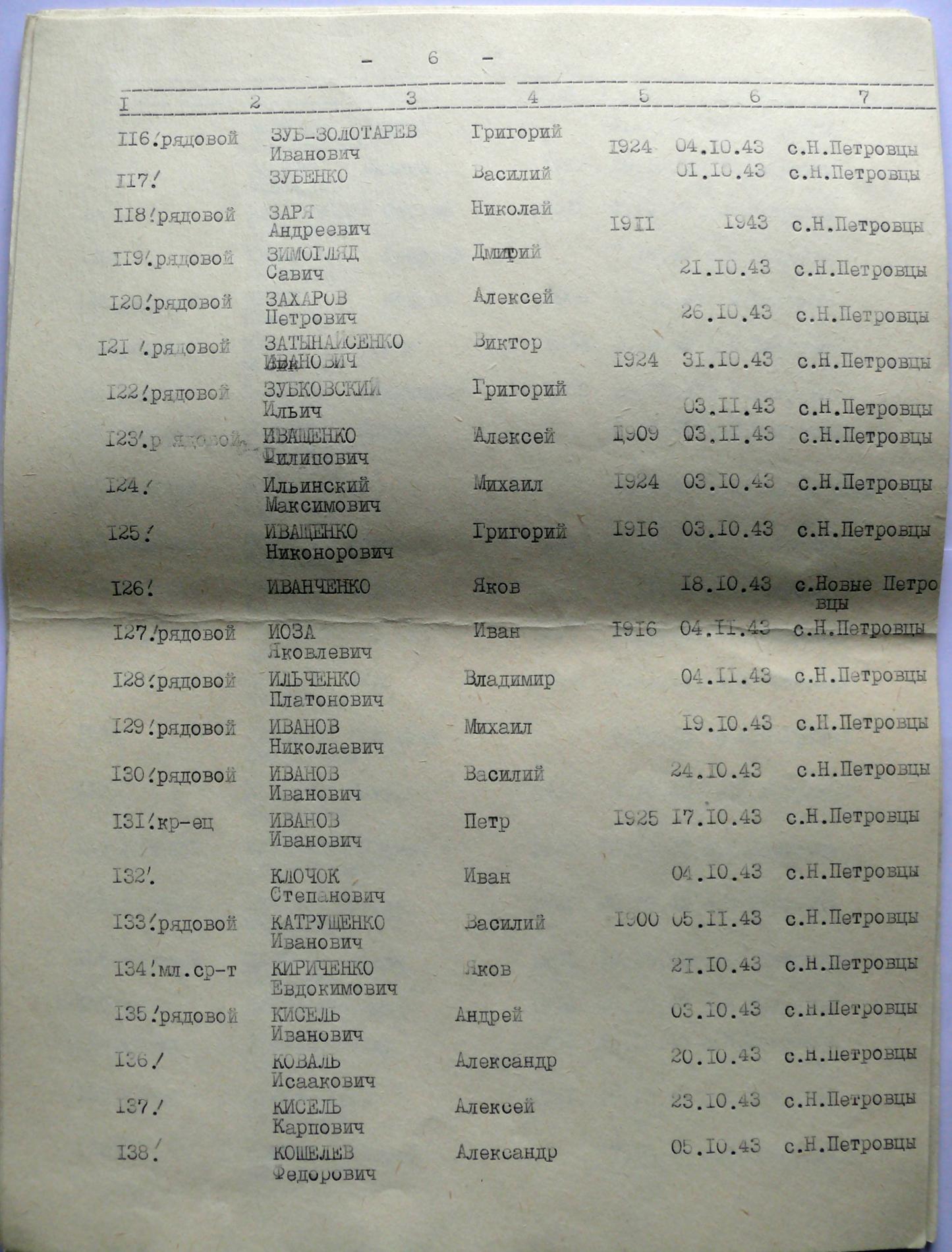 Братская могила в с. Новые Петровцы Вышгородского района