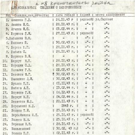 Братская могила на ул. Садовой в пгт. Щорск Криничанского района