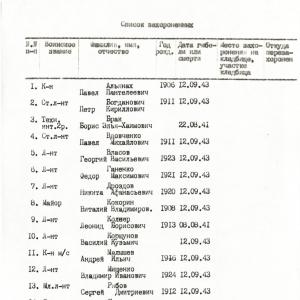 Братская могила в с. Курень Бахмачского района
