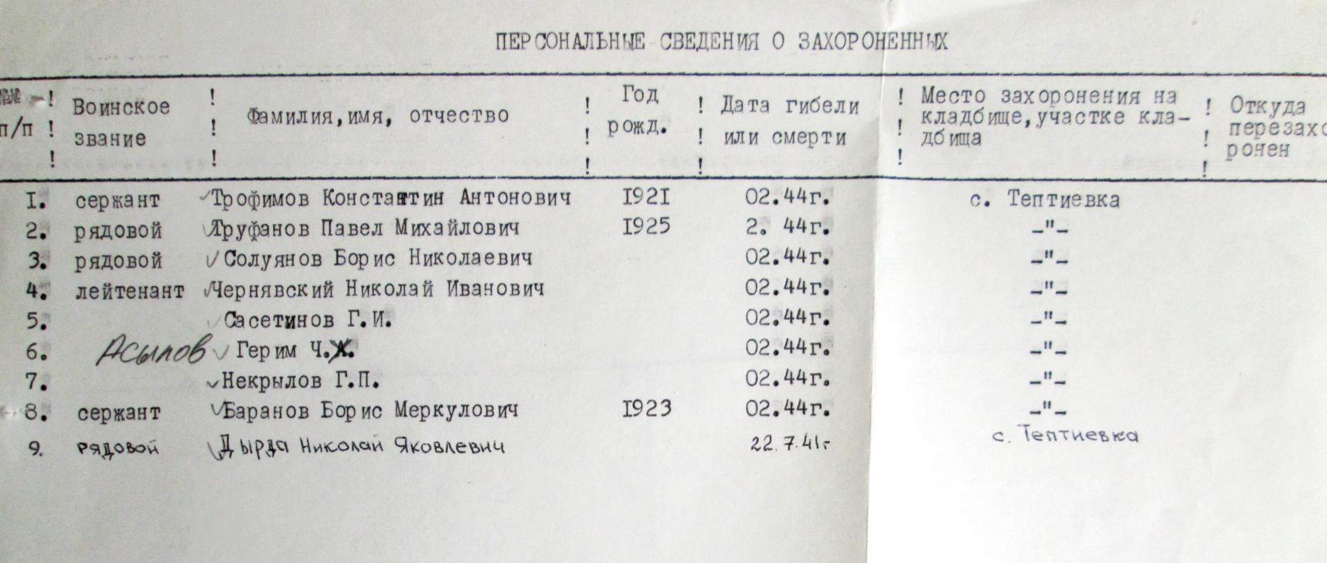 Братская могила у школы в с. Тептиевка Богуславского района