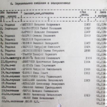 Группа братских могил в г. Богуслав
