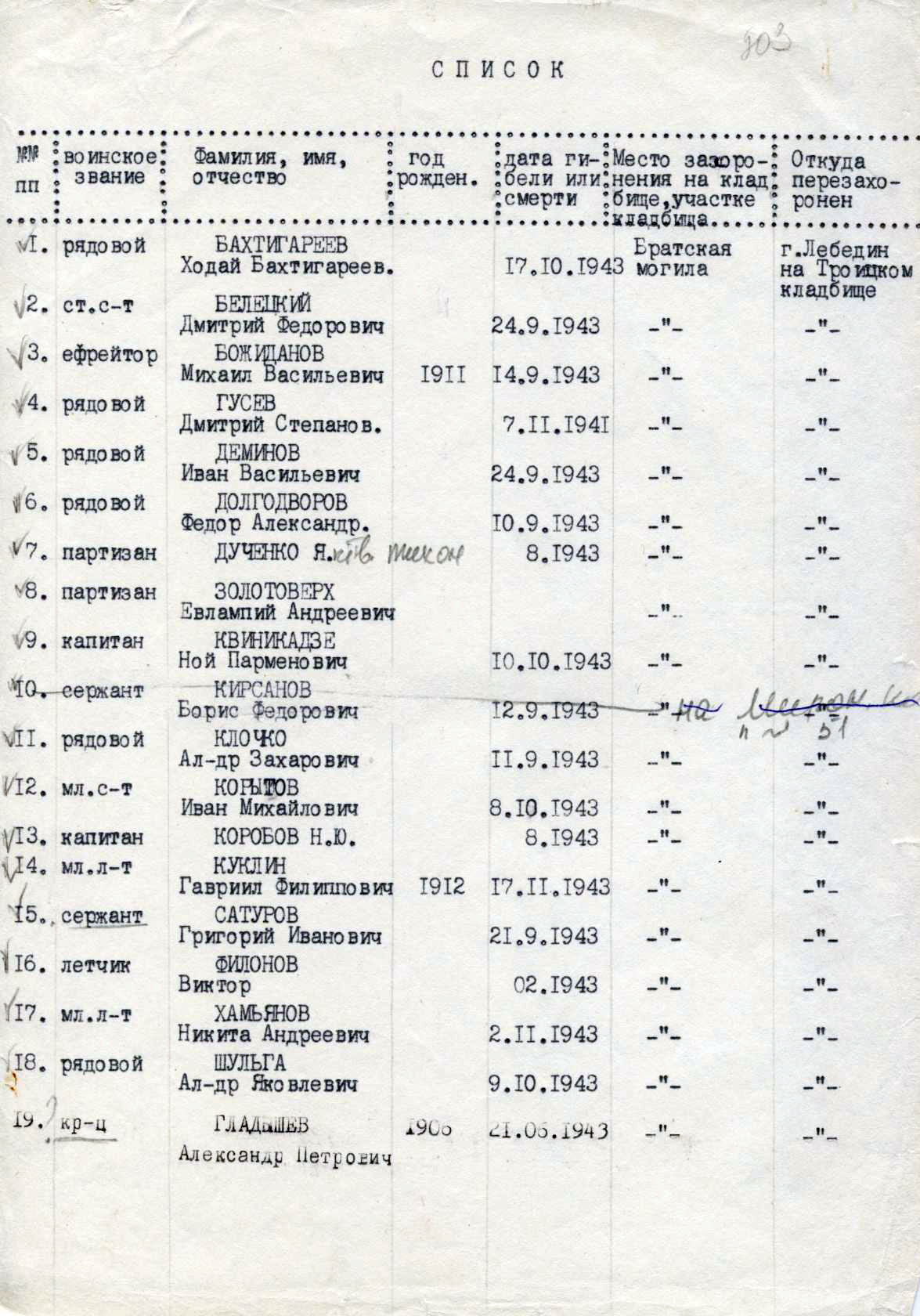 Список захоронения