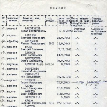 Список захоронения
