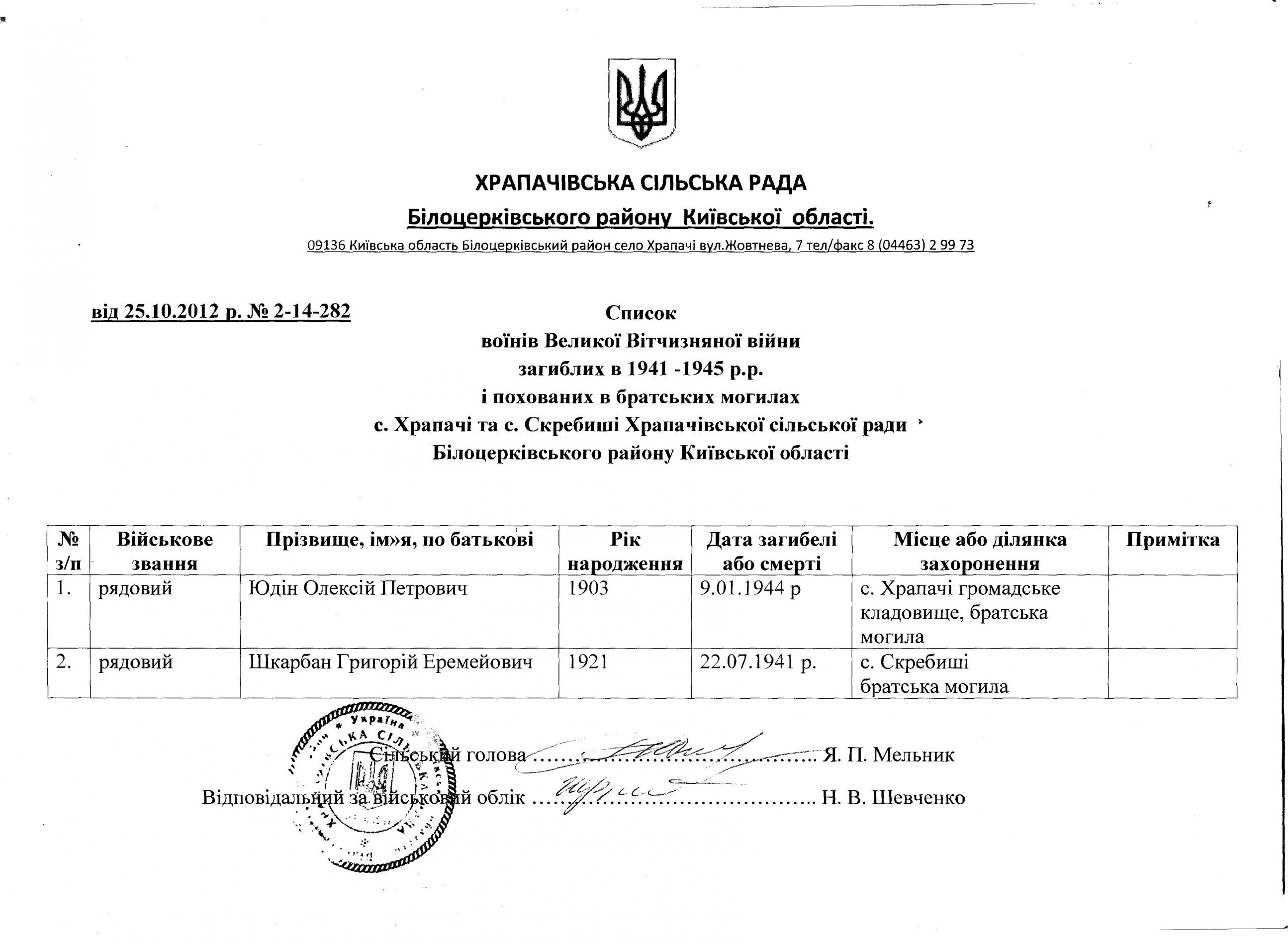 Братская могила в с. Скребыши Белоцерковского района