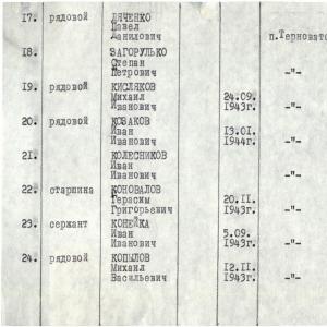 Братская могила в с. Терноватое Новониколаевского района