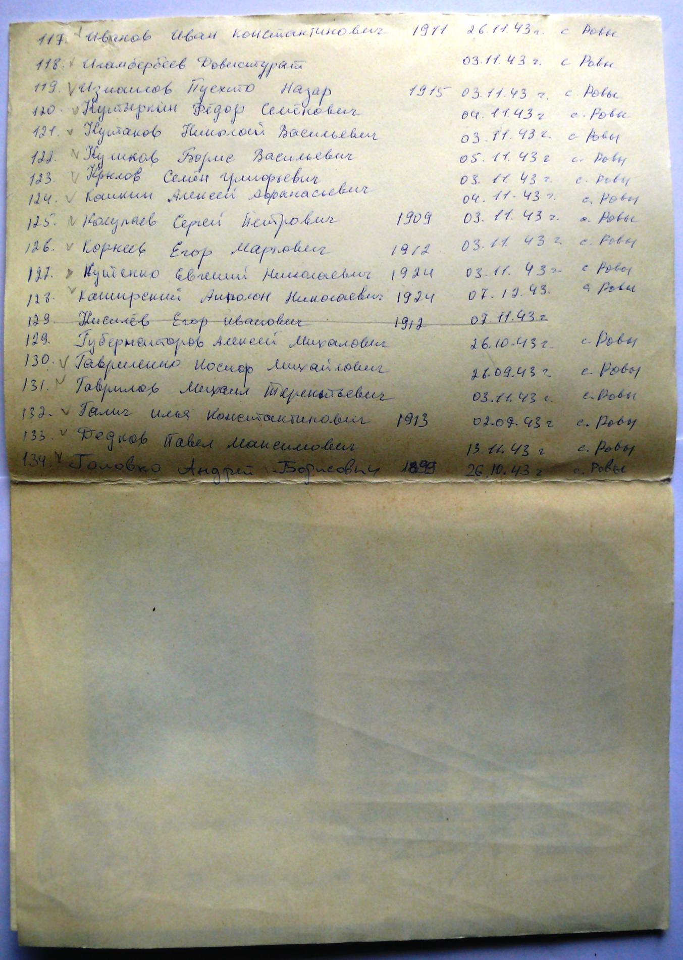 Братская могила в с. Ровы Вышгородского района