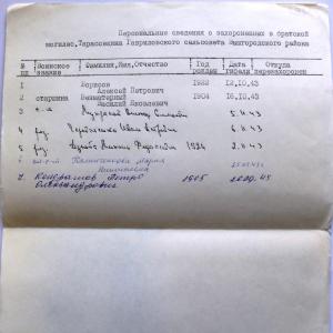 Братская могила в с. Тарасовщина Вышгородского района